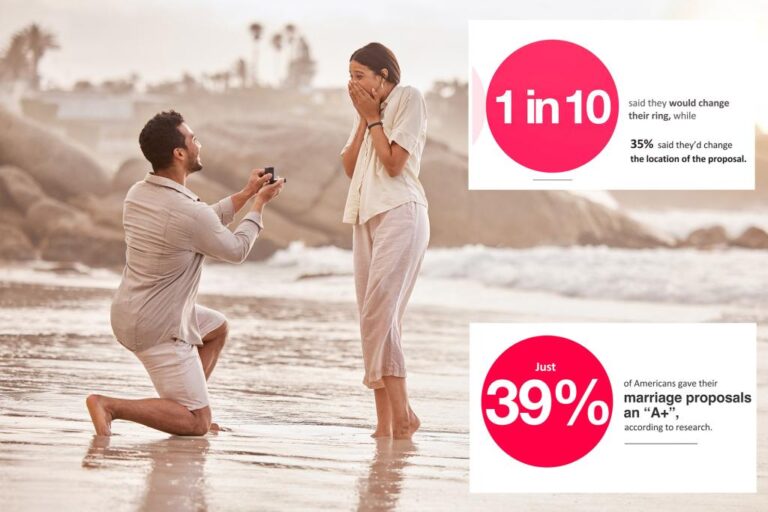 How would you rate your marriage proposal? Poll finds half of Americans would do things differently

